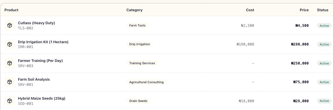 The Prospera product catalogue listing farm tools, irrigation kits, training services, soil analysis and hybrid maize seeds with their category, cost, price and active status.